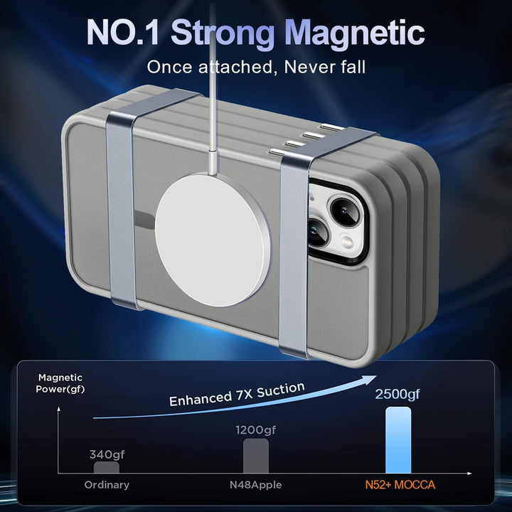 Mocca MagSafe Slim Shockproof Case for iPhone 14 Pro Max - DOKUTRONIX