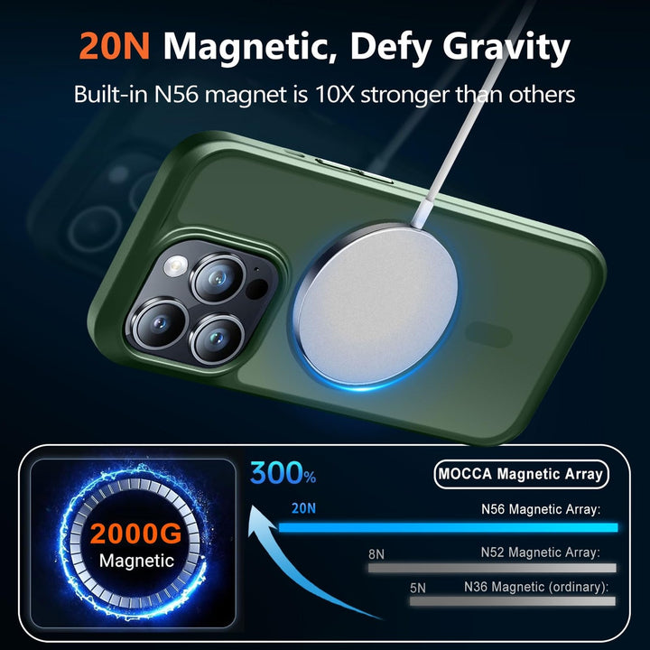 Mocca MagSafe Slim Shockproof Case for iPhone 14 Pro Max - DOKUTRONIX