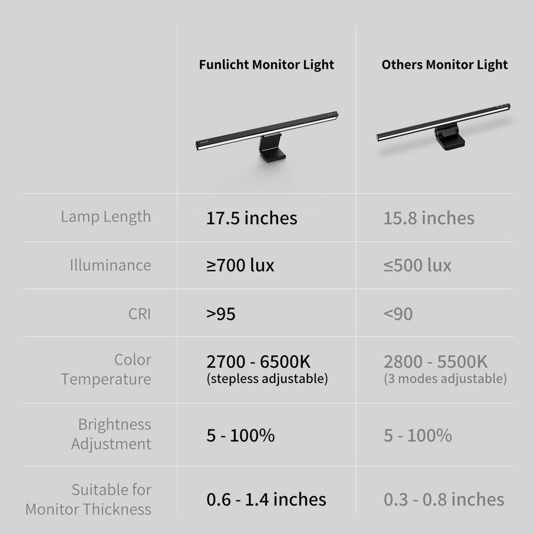ScreenLight Touch - Eye Caring LED Bar - DOKUTRONIX
