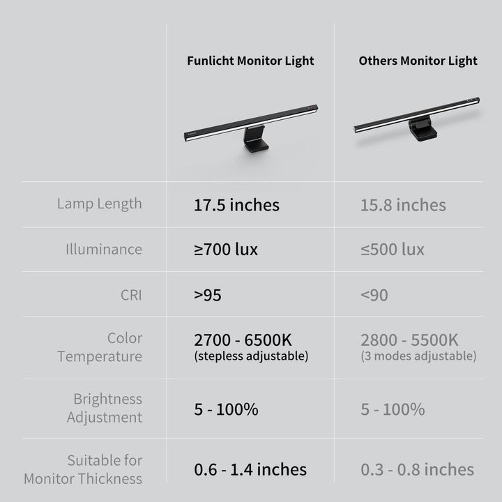 ScreenLight Touch - Eye Caring LED Bar - DOKUTRONIX