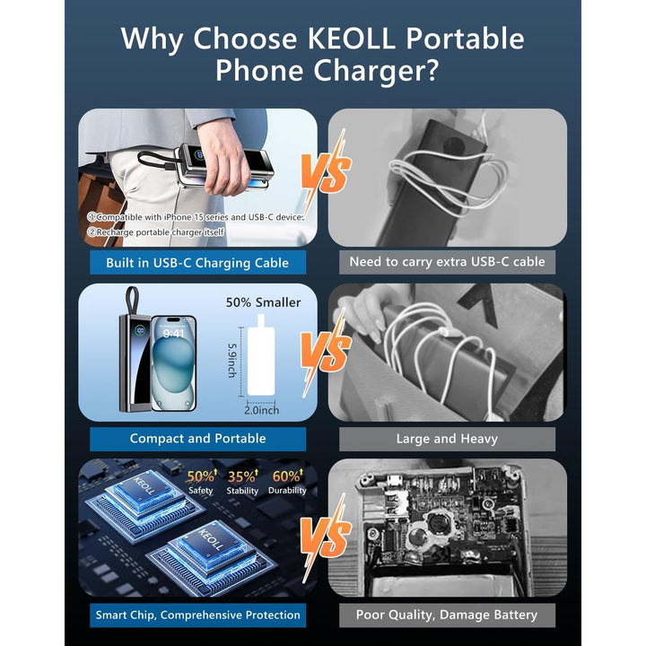 PowerPro 40000mAh Charger - DOKUTRONIX