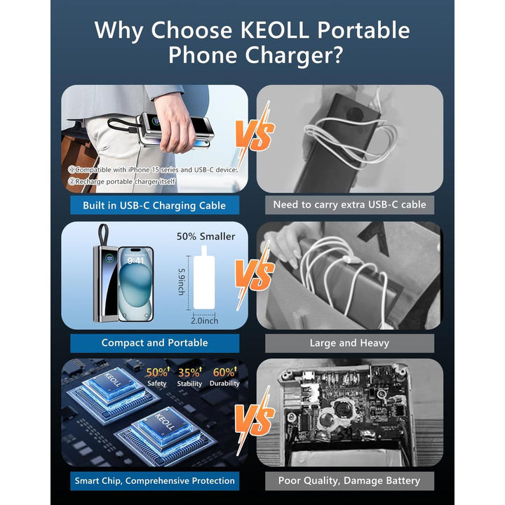 PowerPro 40000mAh Charger - DOKUTRONIX