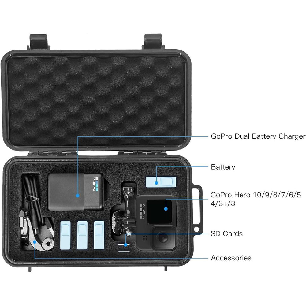 ProShell Waterproof Case - DOKUTRONIX