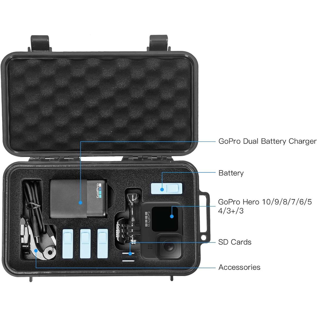 ProShell Waterproof Case - DOKUTRONIX