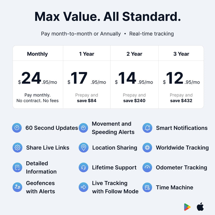 Spytec GPS MAX: Ultra-Durable 12-Month Tracker - DOKUTRONIX