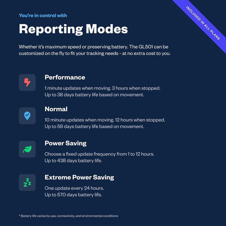 Spytec GPS MAX: Ultra-Durable 12-Month Tracker - DOKUTRONIX