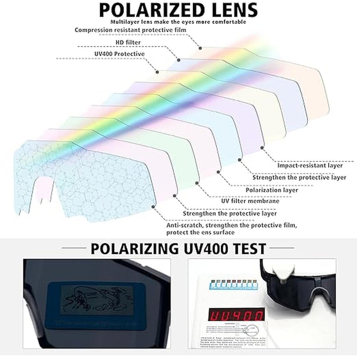 ShadePro Polarized Sunglasses - DOKUTRONIX