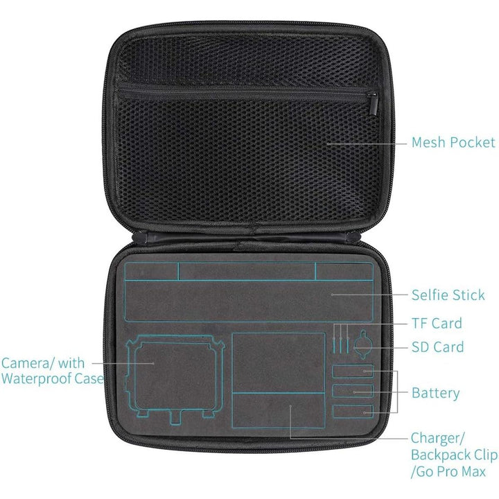 AquaGuard GoPro Case - DOKUTRONIX