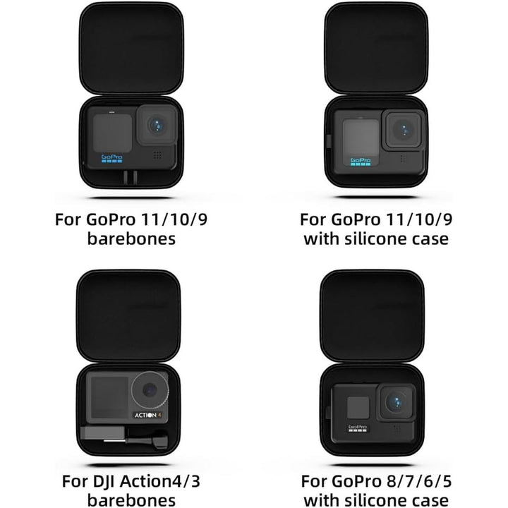 GoProGuard Mini Case - DOKUTRONIX