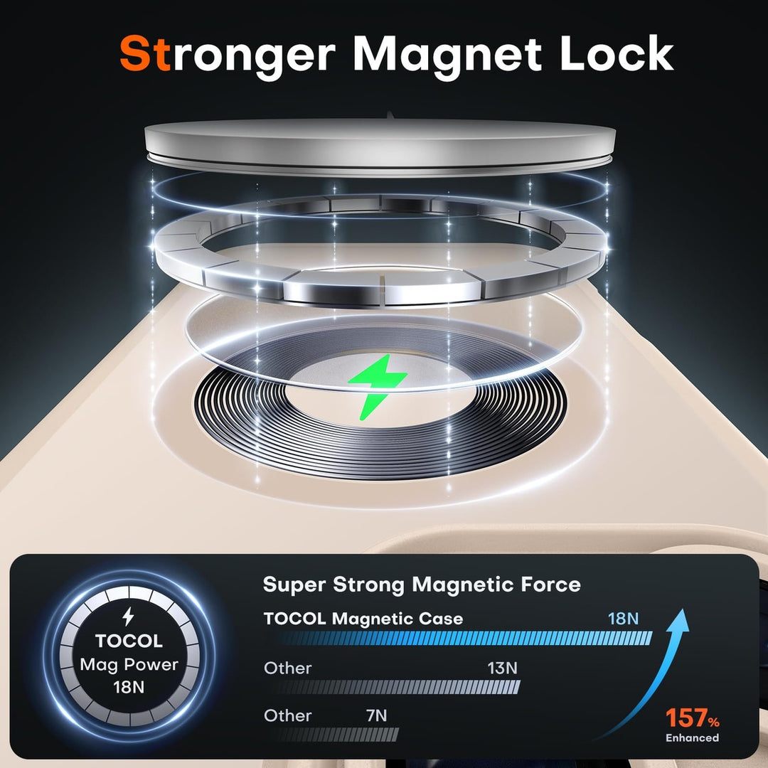 Tocal Pro 3-in-1 MagSafe Case for iPhone 16 Black - DOKUTRONIX