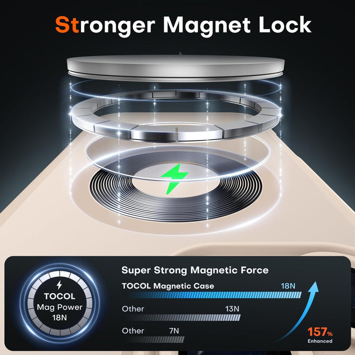 Tocal Pro 3-in-1 MagSafe Case for iPhone 16 Black - DOKUTRONIX
