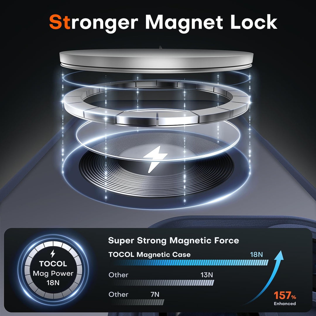 Tocal Pro 3-in-1 MagSafe Case for iPhone 16 Black - DOKUTRONIX