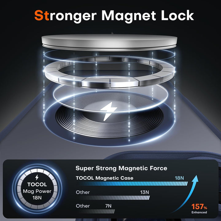 Tocal Pro 3-in-1 MagSafe Case for iPhone 16 Black - DOKUTRONIX