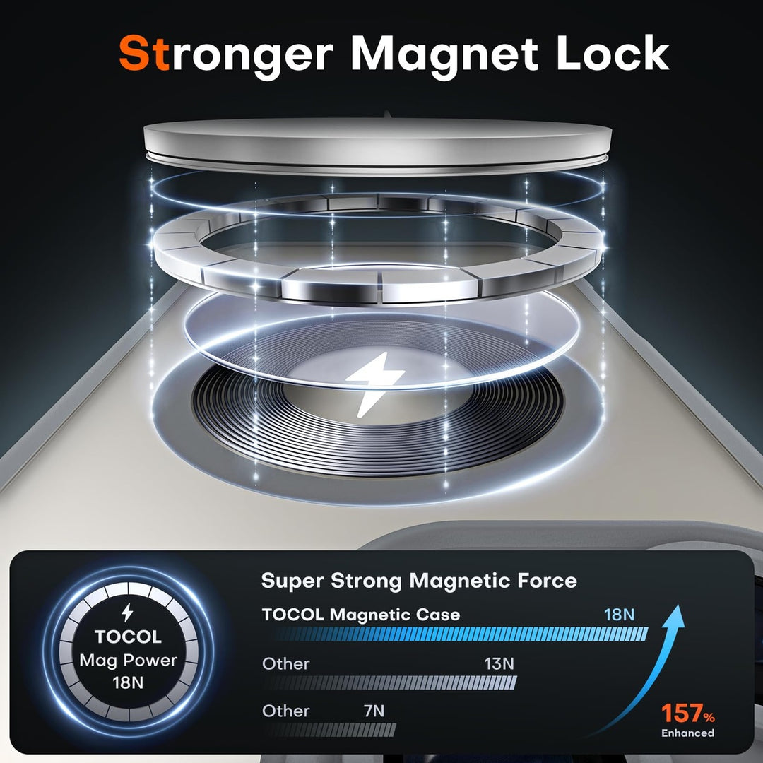 Tocal Pro 3-in-1 MagSafe Case for iPhone 16 Black - DOKUTRONIX