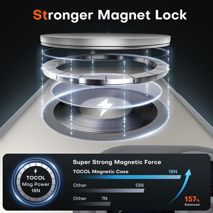 Tocal Pro 3-in-1 MagSafe Case for iPhone 16 Black - DOKUTRONIX