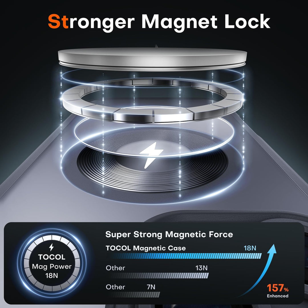Tocal Pro 3-in-1 MagSafe Case for iPhone 16 Black - DOKUTRONIX