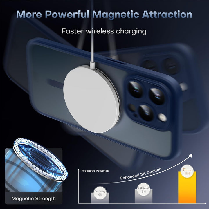 Tocal Pro 3-in-1 MagSafe Case for iPhone 16 Black - DOKUTRONIX