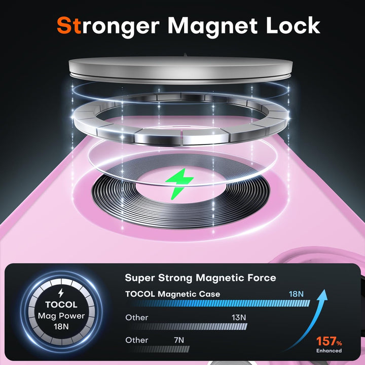 Tocal Pro 3-in-1 MagSafe Case for iPhone 16 Black - DOKUTRONIX