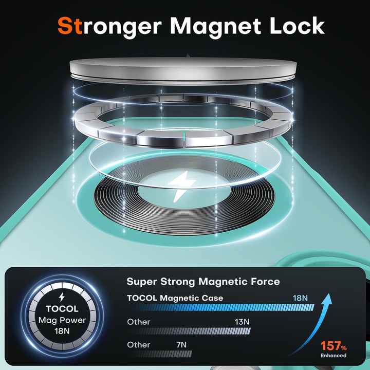 Tocal Pro 3-in-1 MagSafe Case for iPhone 16 Black - DOKUTRONIX