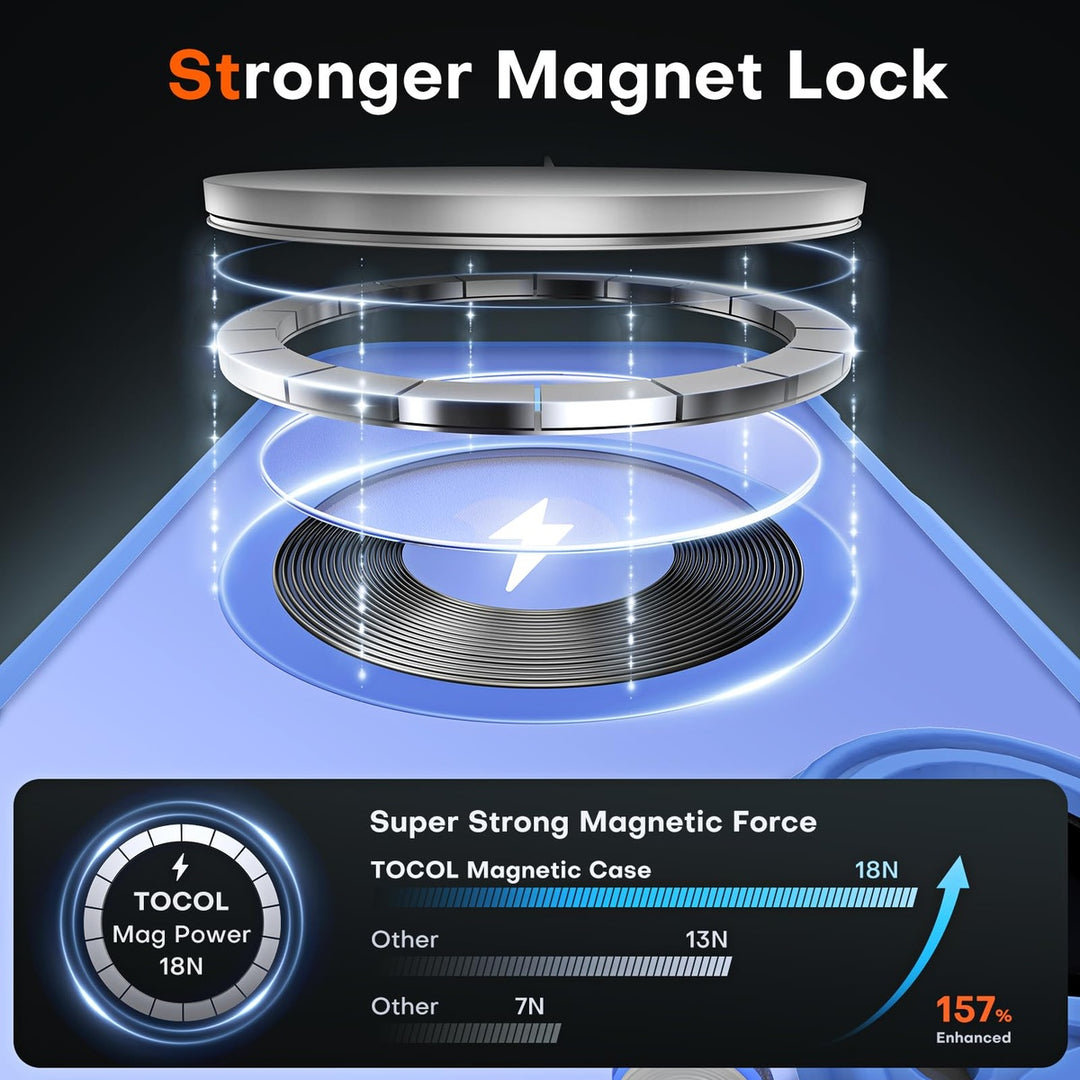 Tocal Pro 3-in-1 MagSafe Case for iPhone 16 Black - DOKUTRONIX