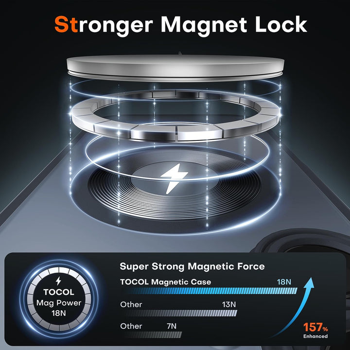 Tocal Pro 3-in-1 MagSafe Case for iPhone 16 Black - DOKUTRONIX