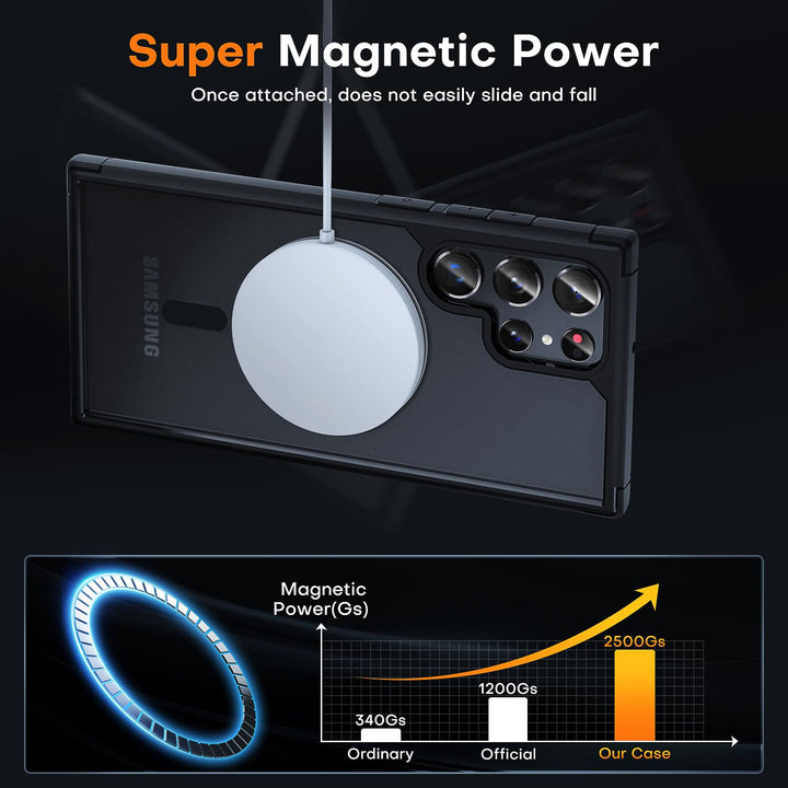 GalaxyGuard S22 Ultra Case - DOKUTRONIX