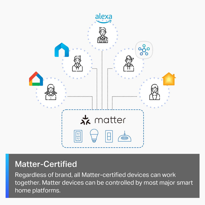 TP-Link Tapo Matter Smart Light Switch: Voice Control w/Siri, Alexa & Google Home | UL Certified | Timer & Schedule | Easy Guided Install | Neutral Wire Required | Single Pole | Tapo S505(2-Pack) - DOKUTRONIX