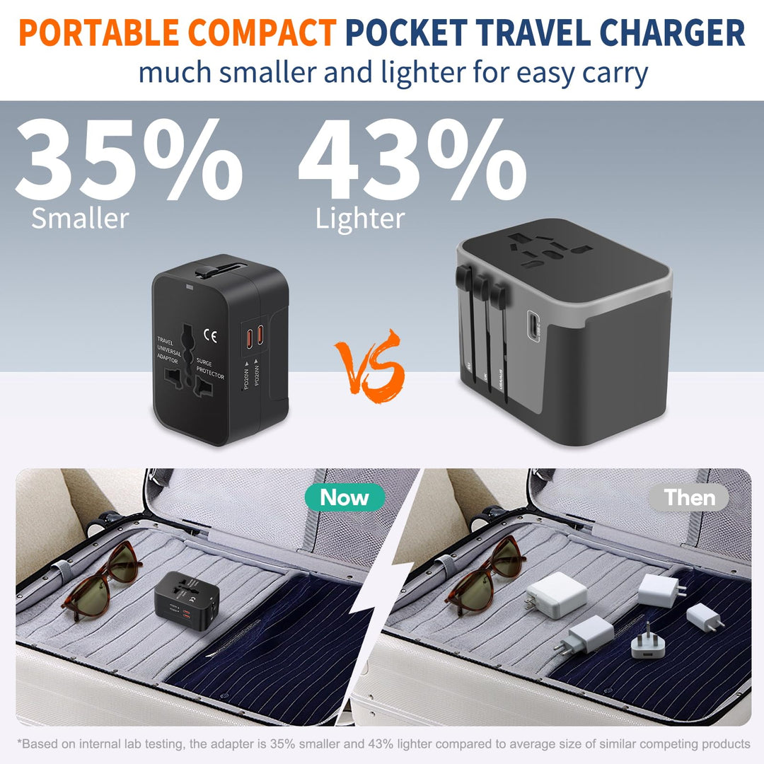 Travel Adapter with USB C, Universal All in One Worldwide Travel Adapter Power Converters Wall Charger AC Power Plug Adapter USB Type C Charging Ports for USA EU UK AUS Black - DOKUTRONIX