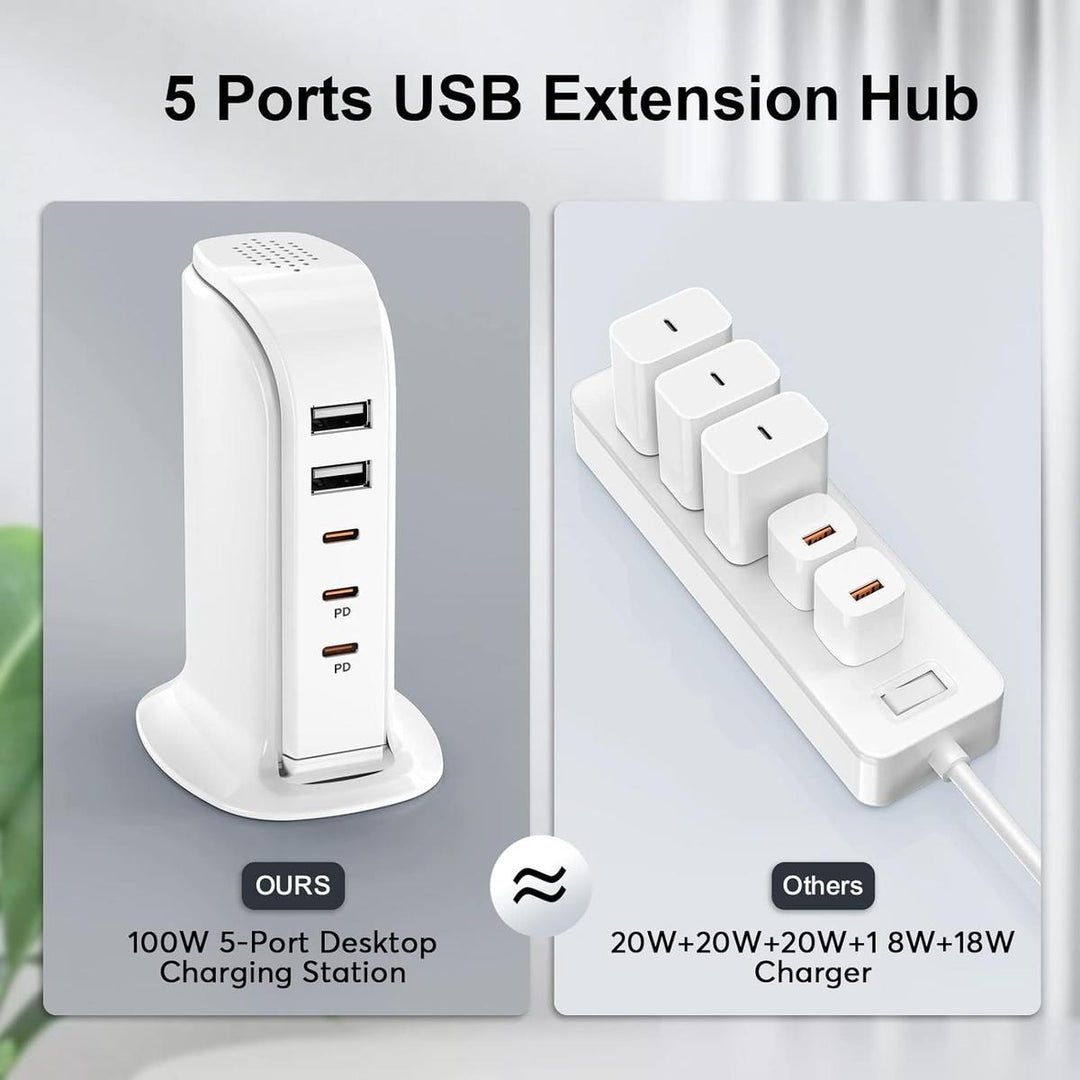 FastCharge 5 Port Type C Charger - White - DOKUTRONIX