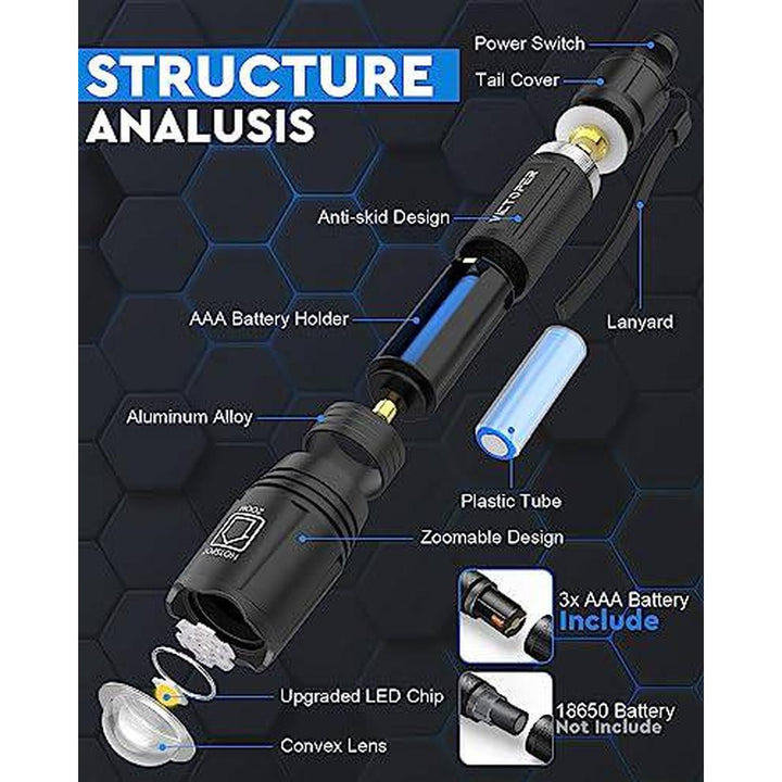 Victoper 2000 Duo Flashlight - DOKUTRONIX
