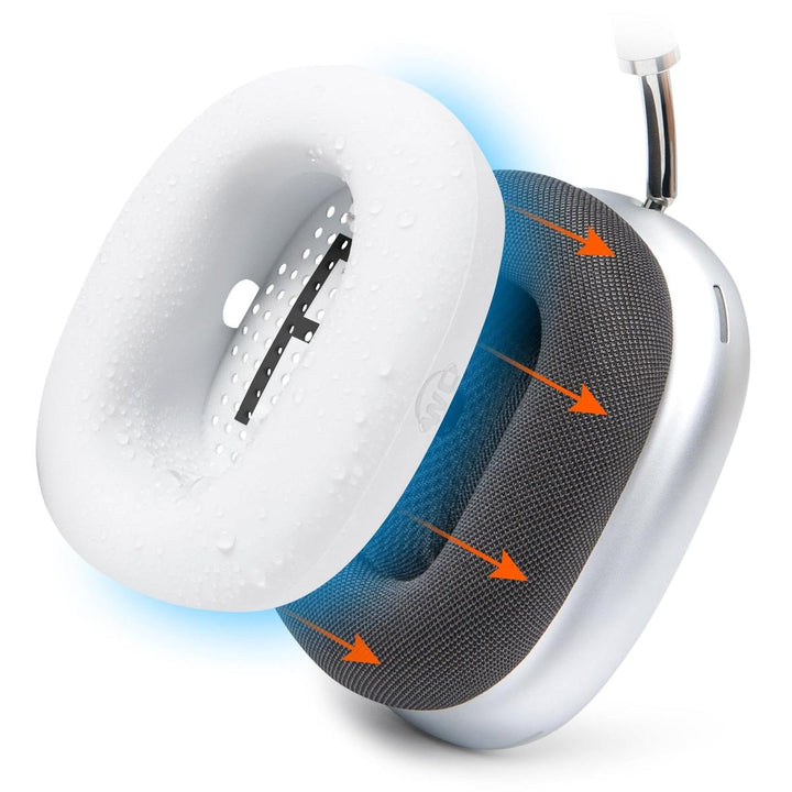 Wicked Cushions SweatZ Max: Floral Earpad Covers - DOKUTRONIX