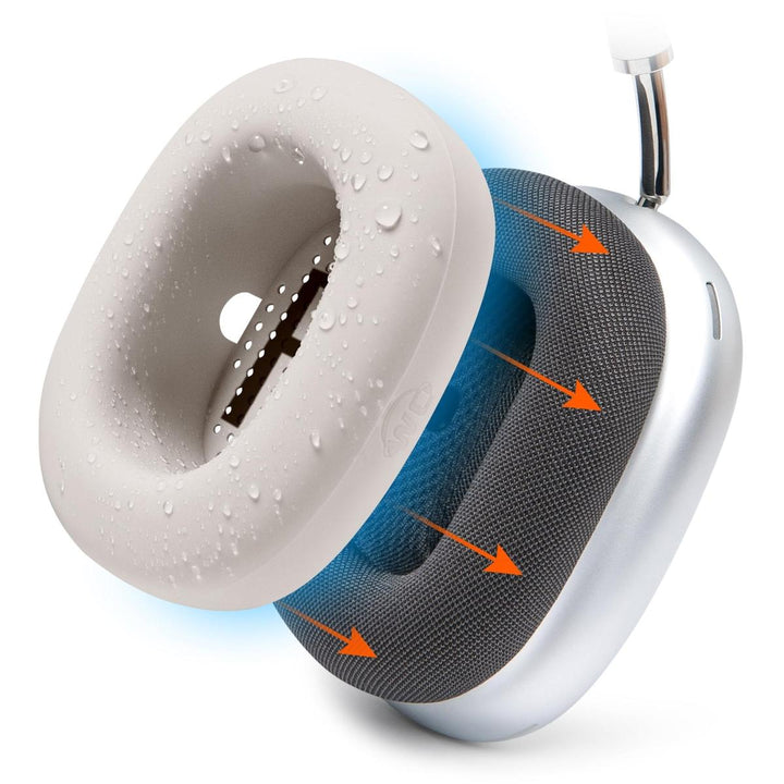 Wicked Cushions SweatZ Max: Floral Earpad Covers - DOKUTRONIX