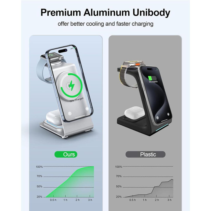 MagCharge Pro: 3-in-1 Aluminum Station for Apple - DOKUTRONIX