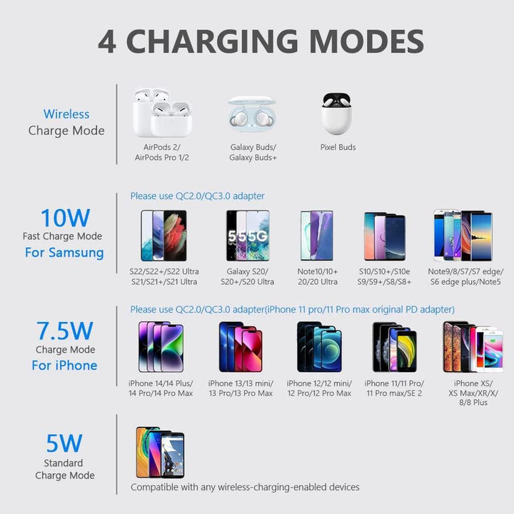 Wireless Charge Pro for iPhone & Samsung - DOKUTRONIX