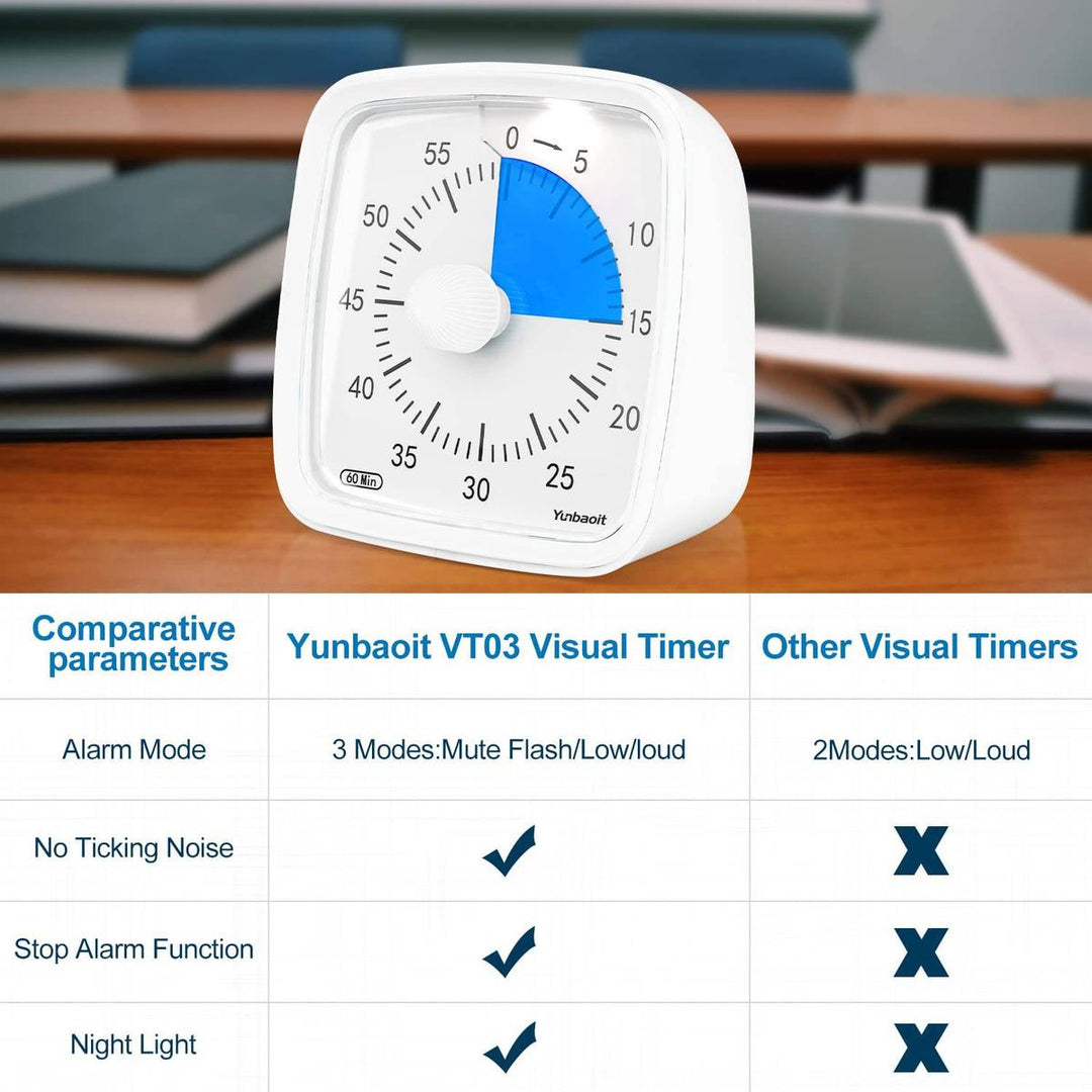 Yunbaoit Silent Visual Timer & Night Light - DOKUTRONIX