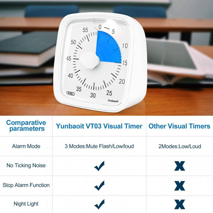 Yunbaoit Silent Visual Timer & Night Light - DOKUTRONIX
