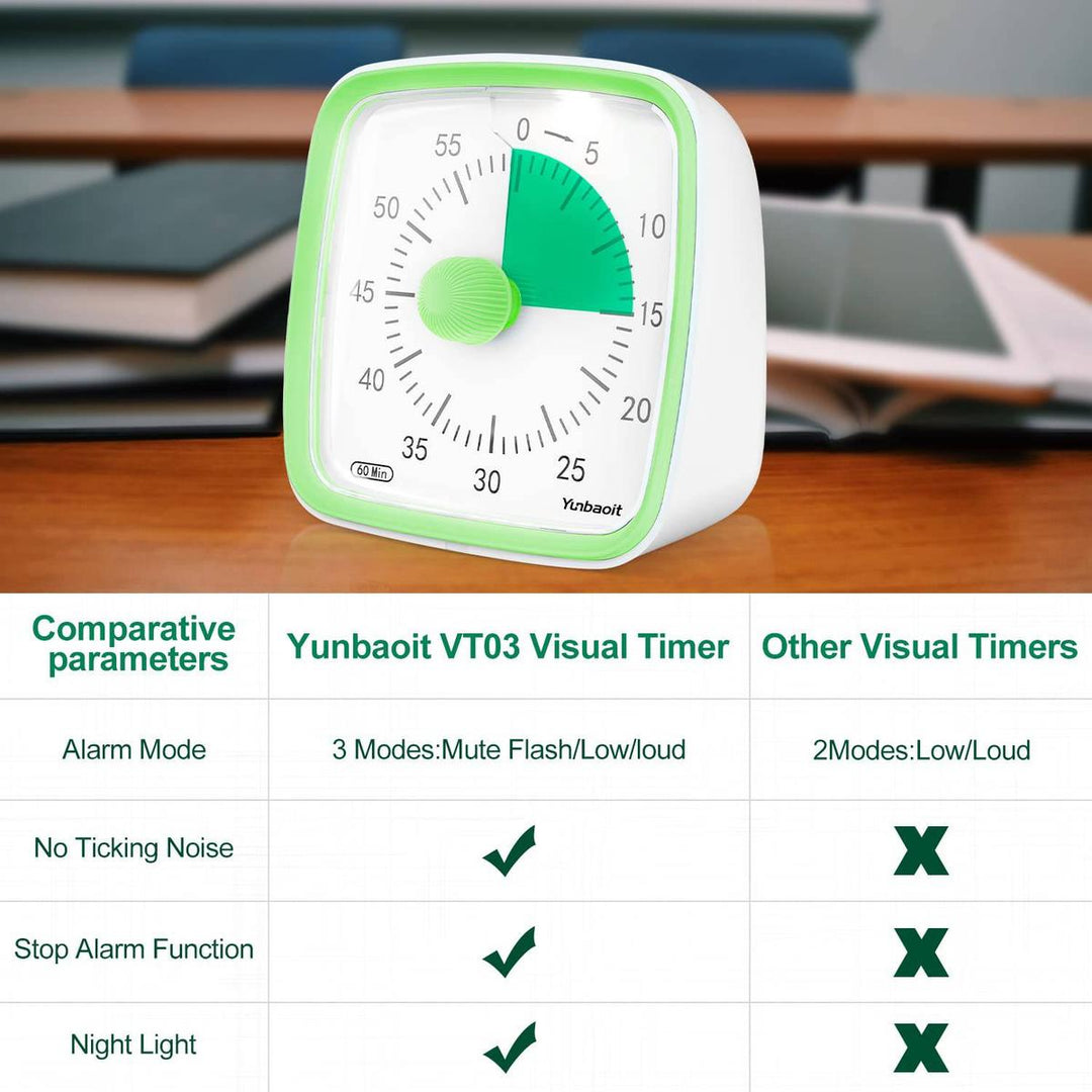 Yunbaoit Silent Visual Timer & Night Light - DOKUTRONIX