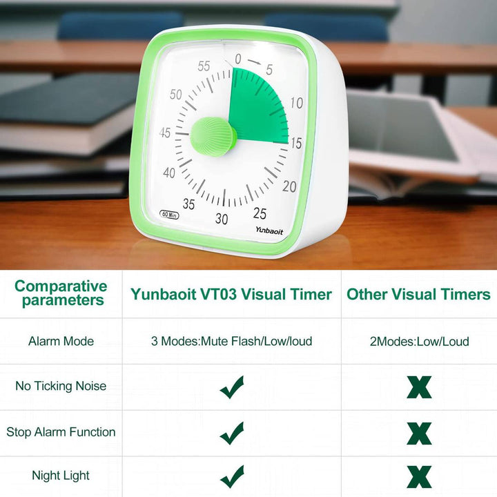 Yunbaoit Silent Visual Timer & Night Light - DOKUTRONIX