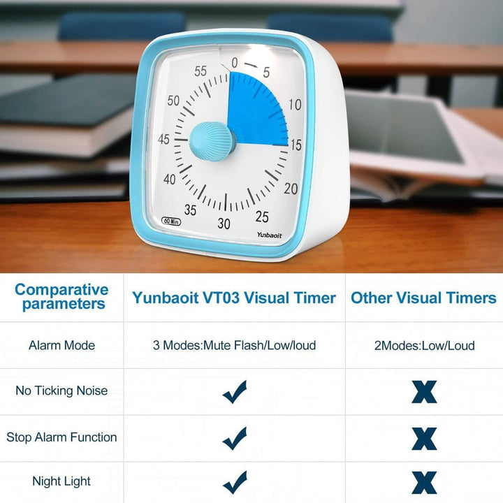 Yunbaoit Silent Visual Timer & Night Light - DOKUTRONIX