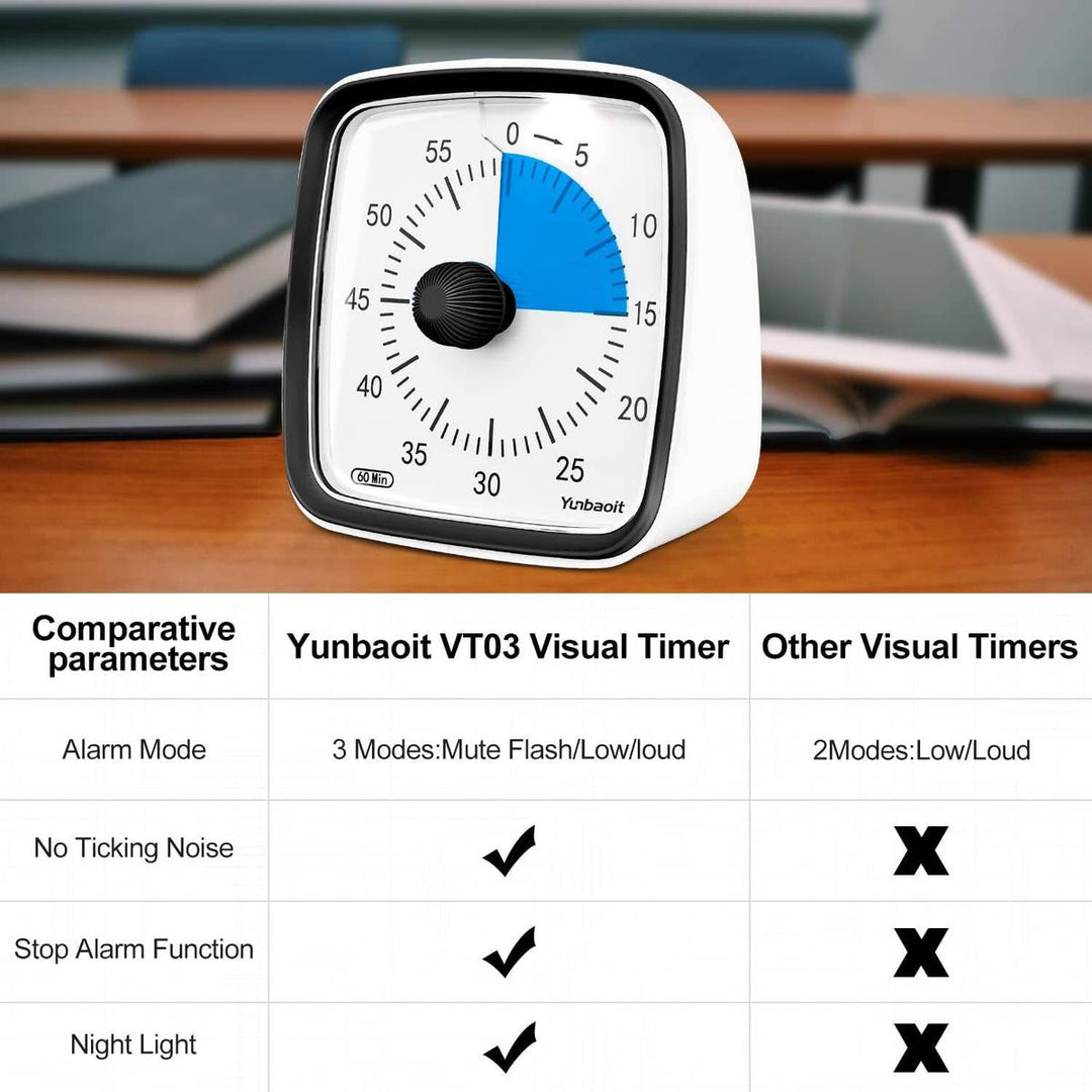 Yunbaoit Silent Visual Timer & Night Light - DOKUTRONIX