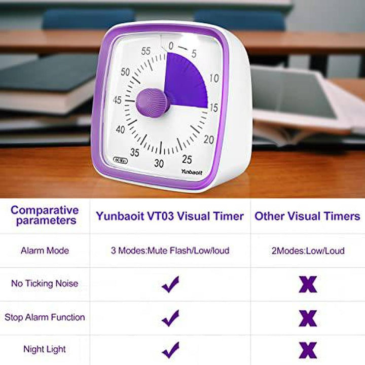 Yunbaoit Silent Visual Timer & Night Light - DOKUTRONIX